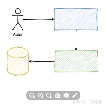 软件系统架构 作图工具 软件架构画图工具_程序员_09